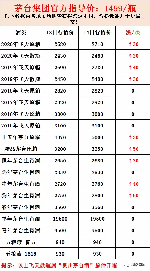 贵州茅台镇酒 价格表图片
