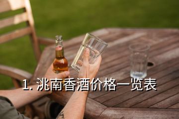 1. 洮南香酒价格一览表