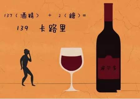 红酒热量高不高？什么红酒度数比较低？