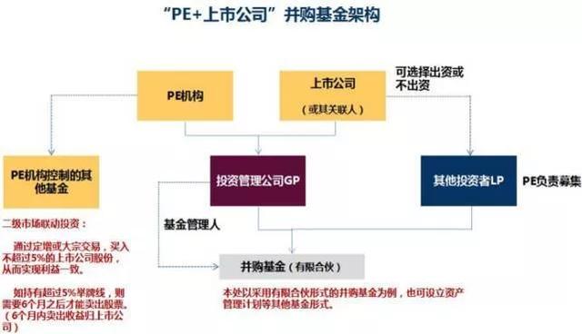 江苏今世缘酒业股份有限公司发布公告称，公司董事会决定推进景芝项目