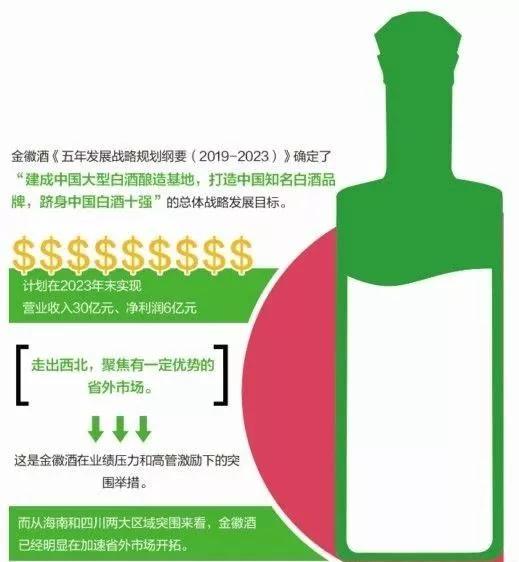 甘肃陇南的金徽酒（603919）发布公告称：聚焦区域突围