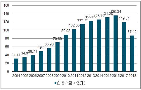 1-11月四川白酒产量326万千升，同比增长5.3%