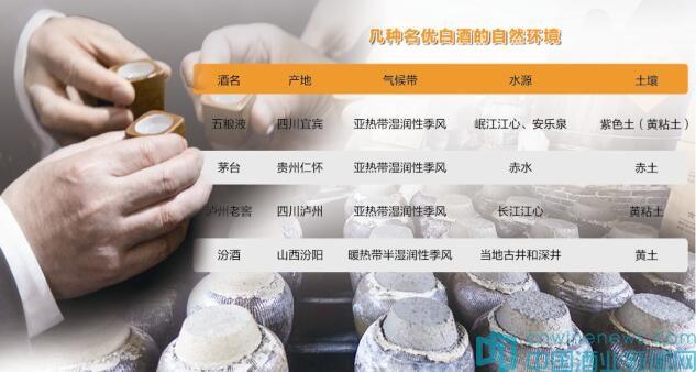 传统名优白酒生产：协调“天时、地利、人和”，才能酿造出优质白酒