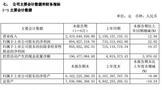 口子窖2019年半年营收24.19亿、净利8.95亿，凭什么刷新纪录？