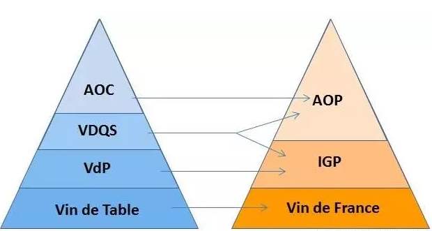 法国酒庄分级金字塔