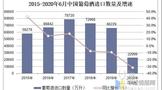 1-6月中国葡萄酒进口数据 仍大幅下滑