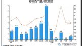 1-6月中国酒类市场：国产酒产量下降，进口酒量额跌幅收窄
