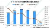 1-9月中国葡萄酒进口数据统计