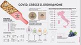 疫情一年来意大利本土葡萄酒消费增长10%，超600万意大利人因疫情养成品酒习惯