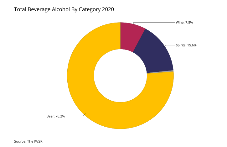 2020年中国酒水市场报告及发展趋势