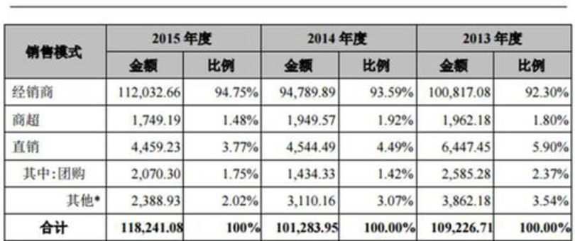 国台2013造价格及图片及价格表(国台2013年价格)