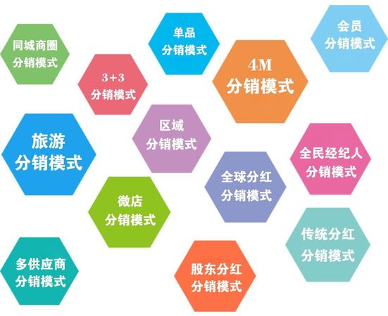如何做红酒的分销(红酒如何销售)
