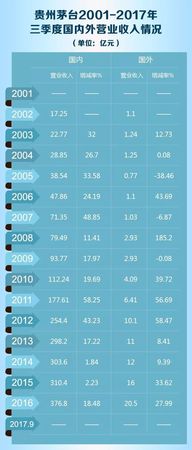 茅台历年出口数据(茅台每年出口多少)