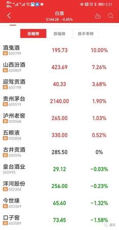 2016年白酒股票(2016年白酒股票走势)