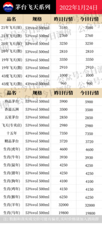 领酱国酒53度价格表(领酱国酒53度价格)
