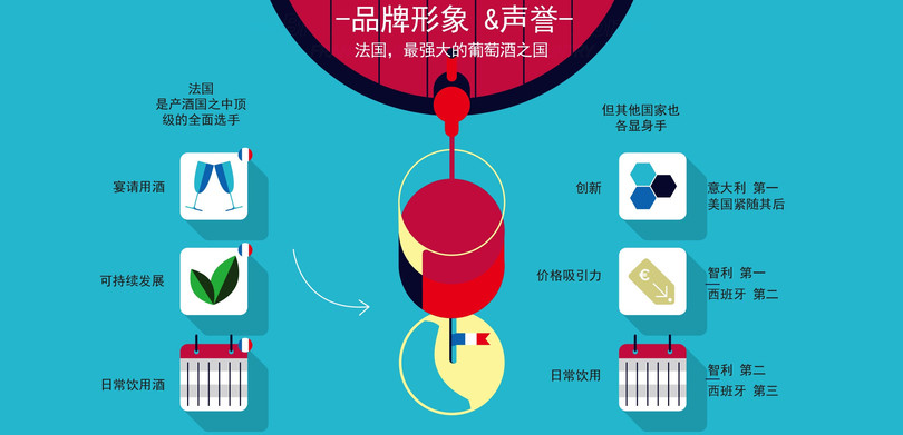 红酒实体店怎么发展趋势(红酒在中国的发展趋势)