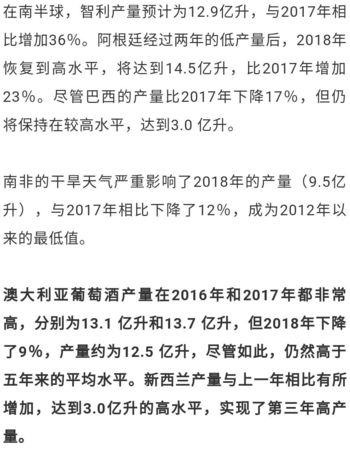 2018年各国葡萄酒产量(世界每年葡萄酒产量)