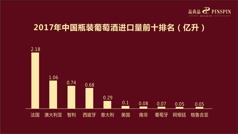 中国葡萄酒人均消费量(中国是世界上葡萄酒人均消费量最大的国家)