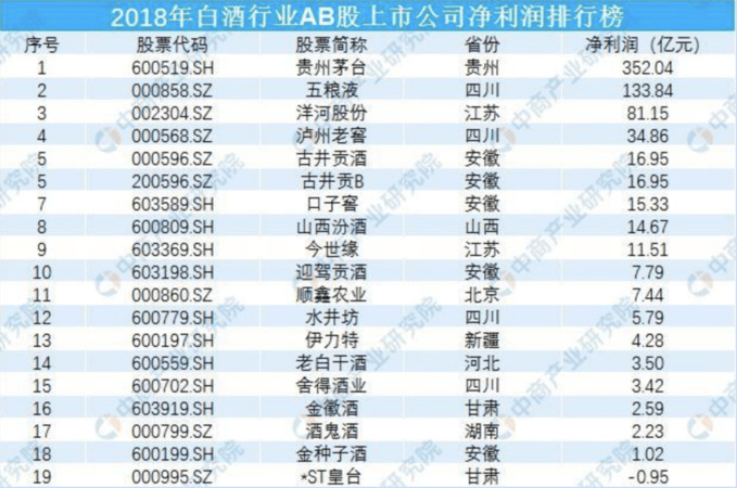 武汉白酒企业排名(武汉白酒品牌排行)