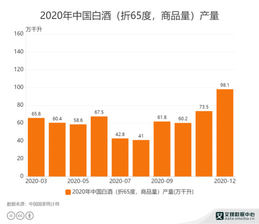 分析中国白酒市场的发展趋势(中国白酒市场的市场分析)