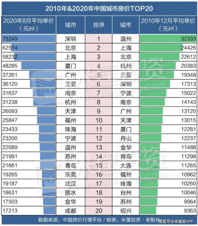 赖慧沣10年价格(深圳赖慧)