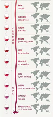 葡萄酒相关词语(形容葡萄酒的词语)