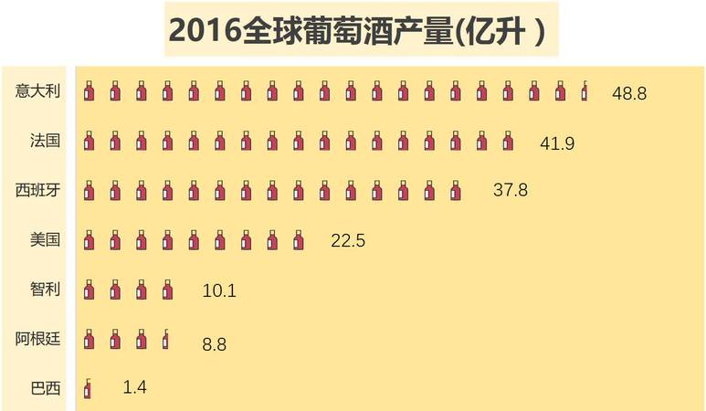 美国葡萄酒消费(美国葡萄酒消费量)