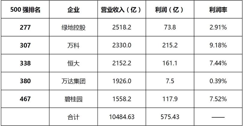 白酒行业周期性(白酒行业周期性)