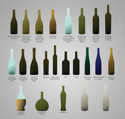 葡萄酒分几个瓶型(葡萄酒的瓶型有几种)
