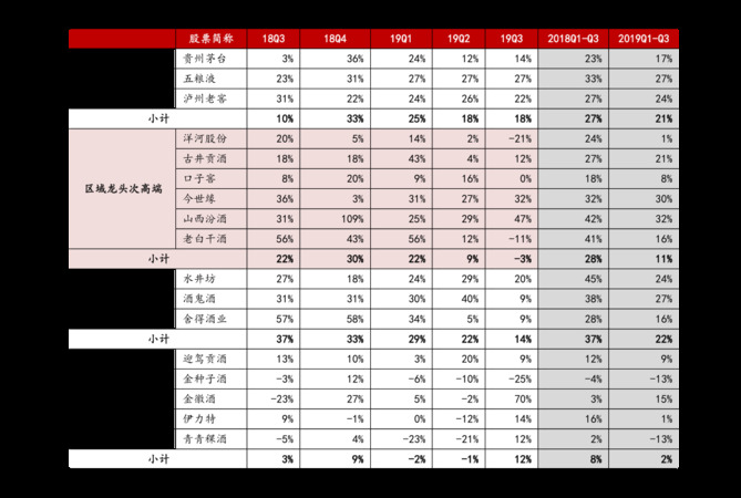 伊犁王价格表(伊犁酒王价格是多少)