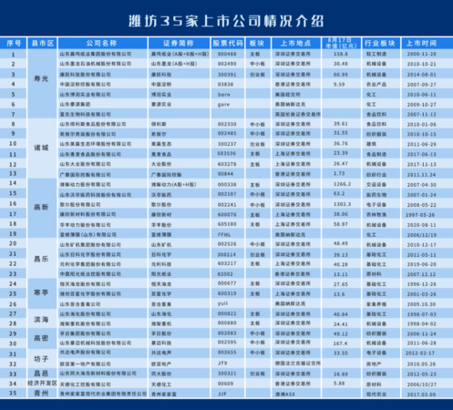 潍坊白酒企业名单(潍坊白酒企业排名)