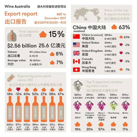 中国进口葡萄酒的税率(进口葡萄酒税率是多少)