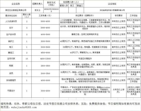 保定五合窖酒业有限公司怎么样(保定五合窖酒业电话)