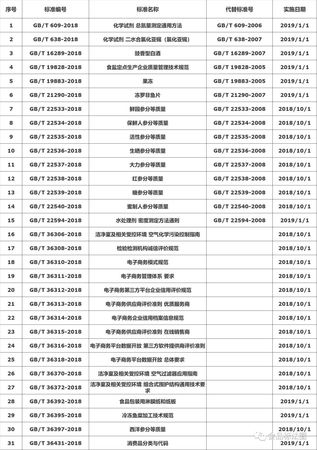 其他香型白酒执行标准(其它香型白酒标准)
