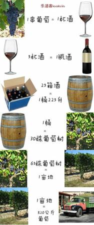 e731e12d5c0952a7,中国的葡萄品种有多少种