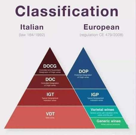 意大利葡萄酒分级是什么意思(意大利葡萄酒等级划分)