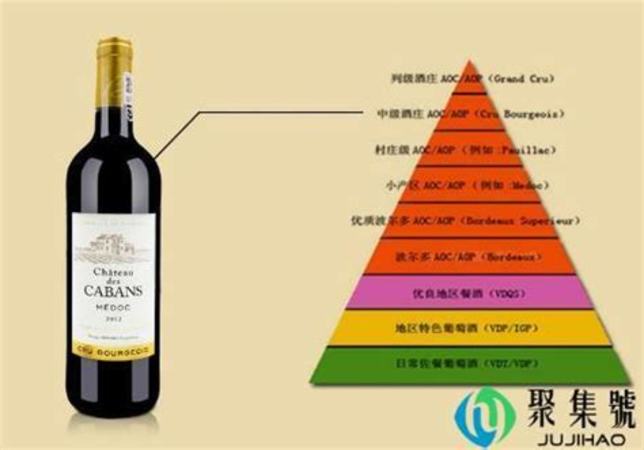 解码法国葡萄酒的分类,法国葡萄有哪些品种