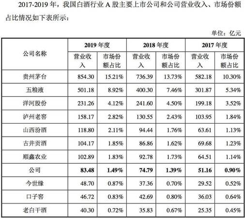 2017中国白酒销量省份(中国各省白酒销量)