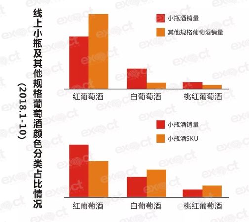 云南红葡萄酒市场占有率(云南红干红葡萄酒)