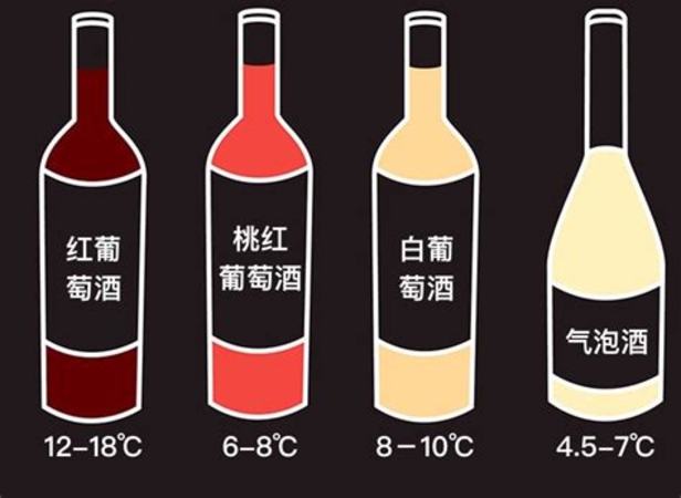 多少温度适合做葡萄酒,什么温度适合做葡萄酒