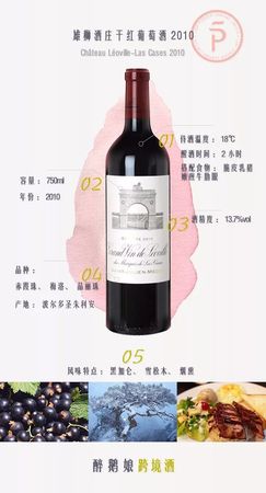 雄狮酒庄1990年份怎么样(雄狮酒庄年份评分2015)