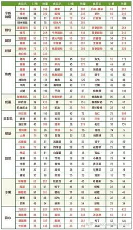 各种酒的热量表有哪些(各种酒类热量表)