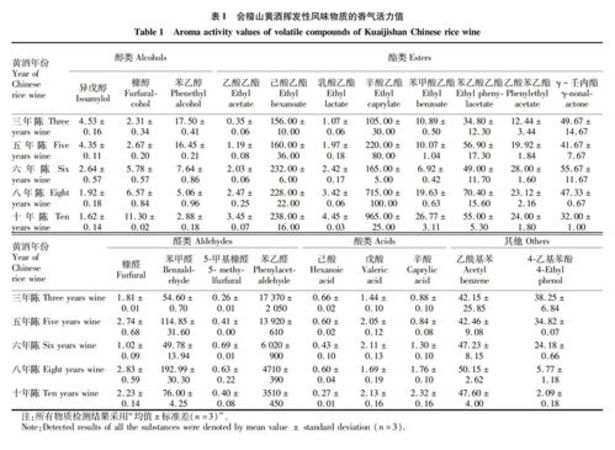 黄酒的年份怎么算的(黄酒年份)