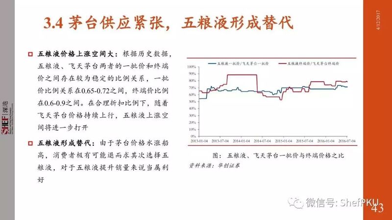 白酒行业产出比例(白酒行业产量)