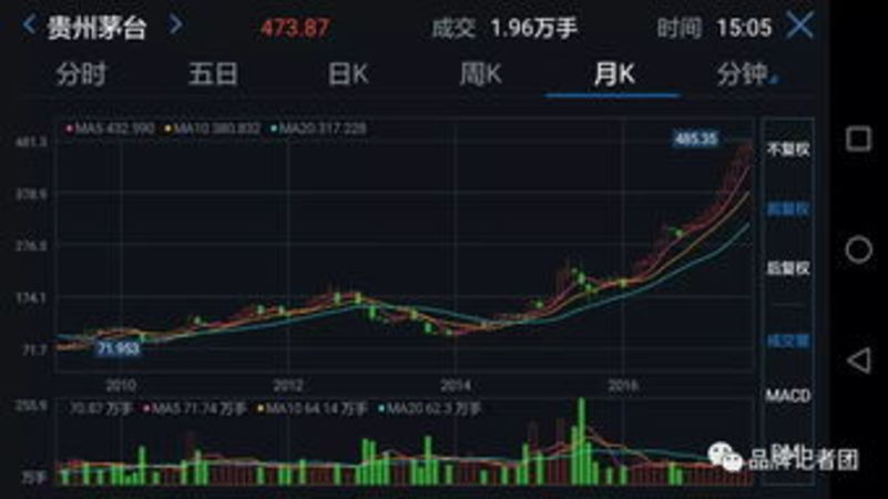 茅台2017中报(茅台中报解读)