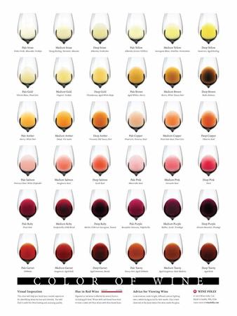 按照颜色将葡萄酒各分为哪些种类,葡萄酒只了解红白桃红