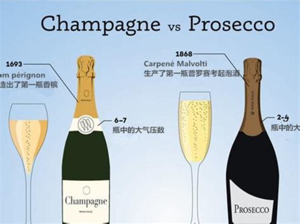 起泡葡萄酒和香槟有什么区别,香槟和起泡酒有什么不同