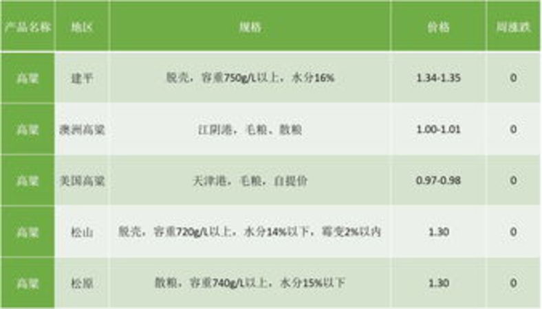 山西高粮价格(山西高粱价格最新报价)