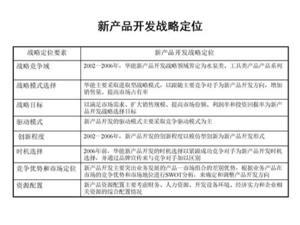白酒新产品开发报告(开发白酒的新产品研发)