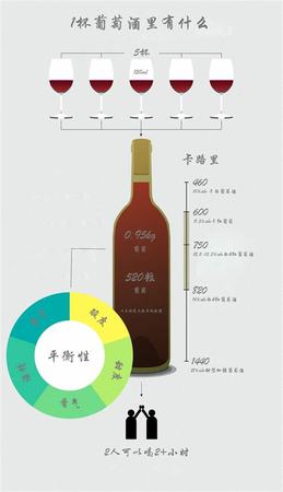 酒精的酒怎么写,怎么样计算白酒的度数